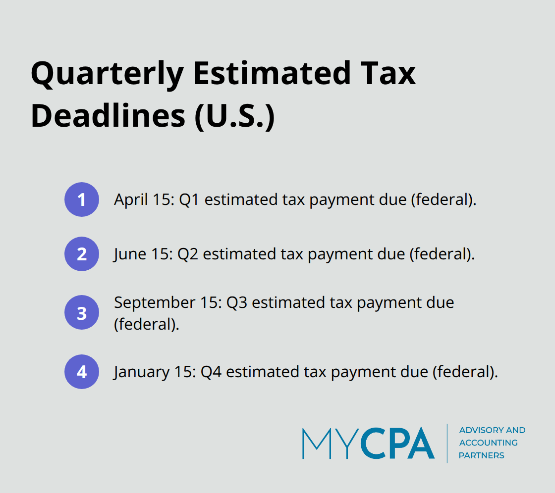 Four IRS quarterly estimated tax payment due dates for small businesses - Tax compliance readiness tips