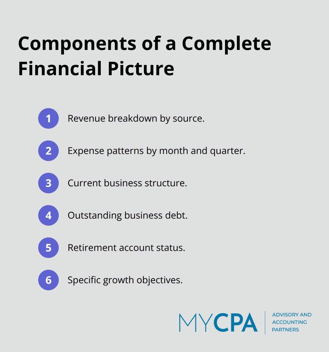 Compact list of the key elements assessed in a personalized business financial review. - personalized business guidance